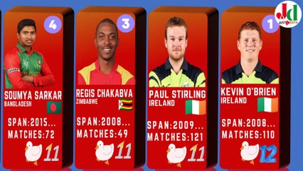 MOST DUCKS IN T20 INTERNATIONAL CRICKET | TOP 20