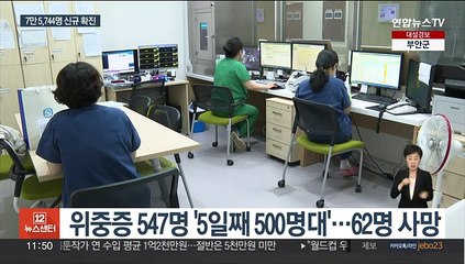 7만 명대 확진…내일 실내마스크 완화 기준 발표
