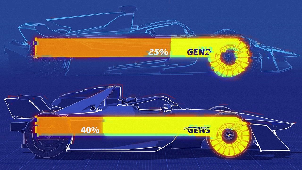 Formula E – high speed electric racing