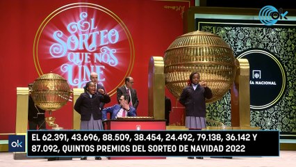 El 62.391, 43.696, 88.509, 38.454, 24.492, 79.138, 36.142 y 87.092, quintos premios del Sorteo de Navidad 2022