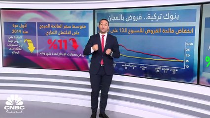 هل البنوك التركية تمنح قروضاً بالمجان؟