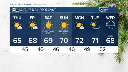 Warming up as we approach Christmas