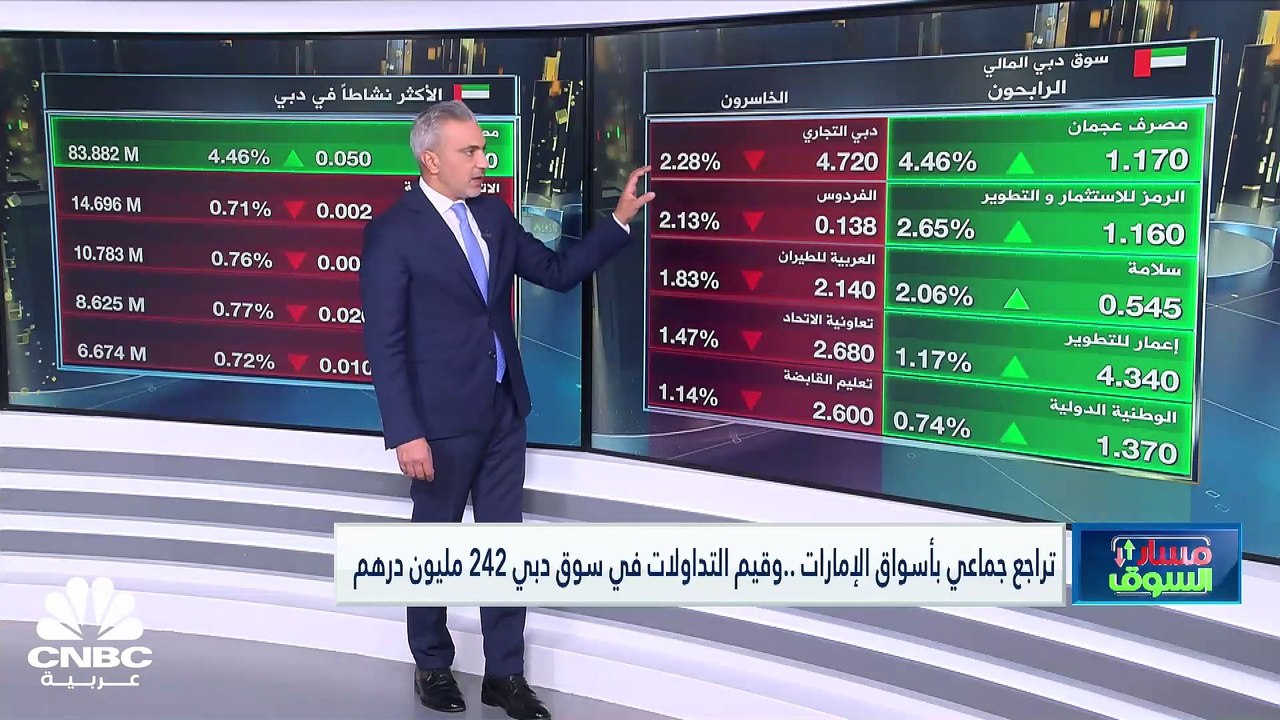 الأسواق الإماراتية تغلق جلسة الخميس بالمنطقة ال...