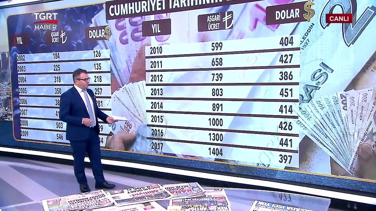Asgari Ücret 8 bin 506 TL Oldu! İşte Yeni Asgari Ücretle Değişecek Rakamlar - Türkiye Gazetesi