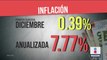 Inflación aumenta 0.39% durante primera quincena de diciembre