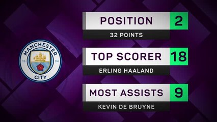 Man City's Story So Far - Premier League preview