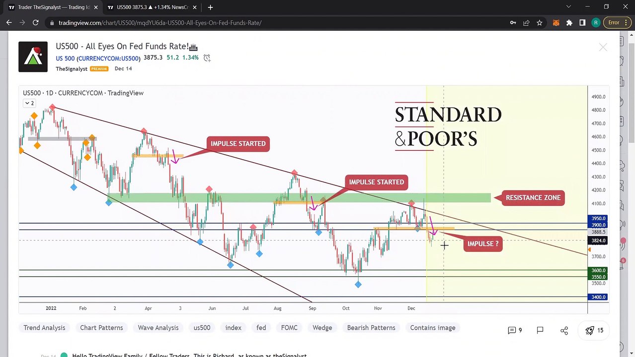 Best Crypto Strategy 2023 - Bitcoin, Ethereum and Altcoins Technical Analysis, Crypto Market Overview Part 1 US500_DXY