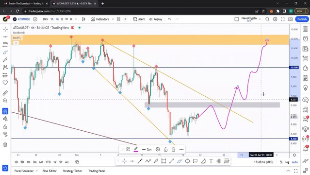 Best Crypto Strategy 2023 - Bitcoin, Ethereum and Altcoins Technical Analysis, Crypto Market Overview PART 4_FIL_ALGO_ATOM_SUSHI_APE_LINK