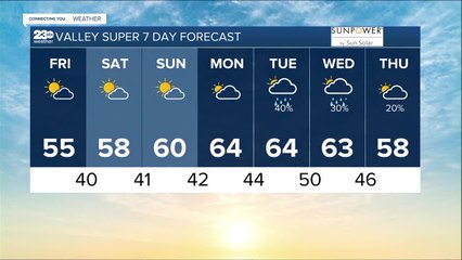 23ABC Weather for Friday, December 23rd
