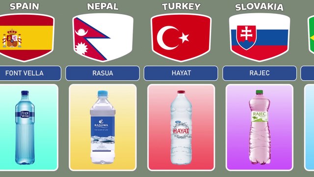 Mineral Water Brands From Different Countries