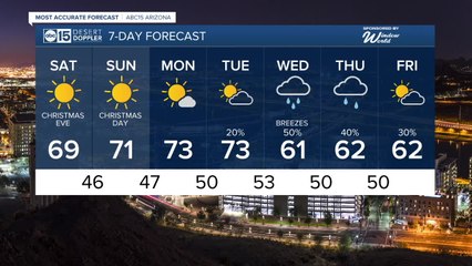 Warming up, but air quality also worsens through Christmas