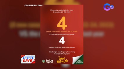 Mga nasugatan dahil sa paputok, umabot na sa apat | News Live