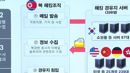 경찰 "'의원실 사칭' 피싱 메일은 北 해킹조직 소행" / YTN