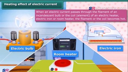 CLASS 7 PHYSICS HEATING EFFECTS OF ELECTRIC CURRENT