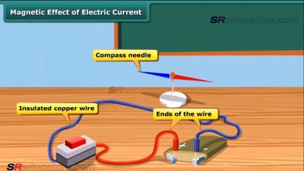 CLASS 7 PHYSICS MAGNETIC EFFECTS OF CURRENT
