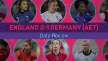 Best of 2022 - England win Women's Euro 2022