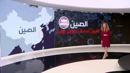 التاسعة هذا المساء | الصين إلى المربع الأول.. تسجيل مليون إصابة بكورونا يوميا في مقاطعة واحدة
