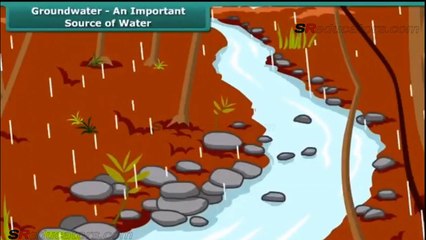 CLASS 7 CHEMISTRY WATER A PRECIOUS RESOURCE