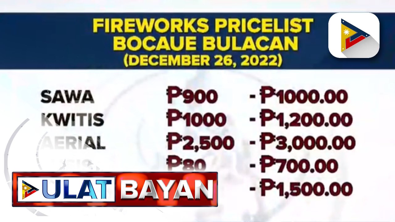 Mga tindahan ng paputok sa Bulacan, dinadagsa ng mamimili sa kabila ng halos triple na itinaas ng presyo