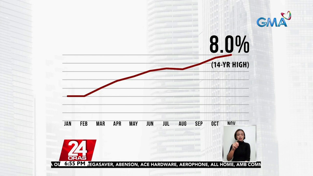 24 Oras Newsmakers 2022: Inflation 2022 | 24 Oras