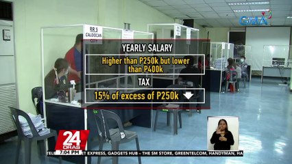 Ikakaltas na buwis sa suweldo ng ilang manggagawa, bababa simula Jan. 1, 2023 | 24 Oras
