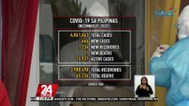 PHAPI: posibleng dumami ang mga kaso ng COVID sa bansa dahil sa mga pagtitipon at mga subvariant | 24 Oras