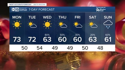 Warm early this week, but soggy end to the week looks likely