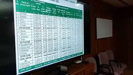 करौली, धौलपुर व बारां सर्किल पिछड़े, अब तय की जिम्मेदारी