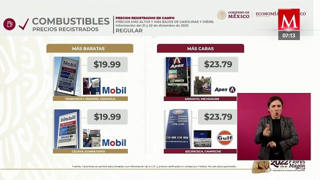 Tres gasolineras de México operan con irregularidades : Profeco