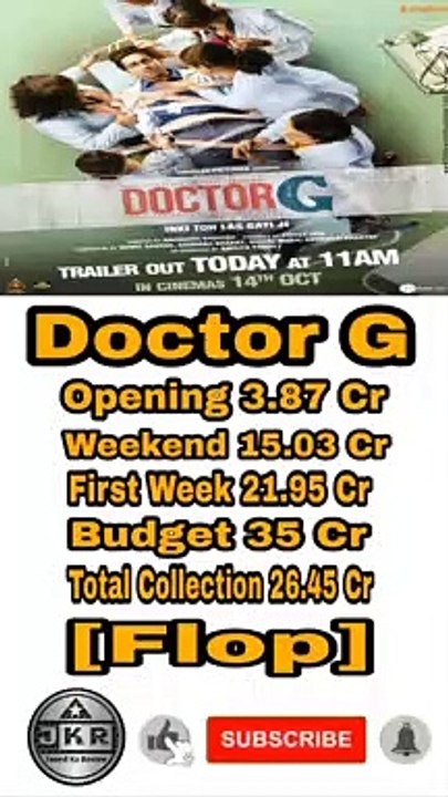 Doctor G Movie Box Office Collection | #shorts