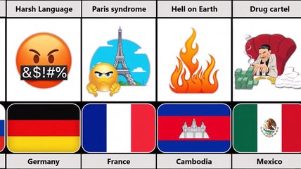 Bad Stereotype From Different Countries Part 2