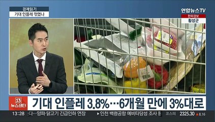 Tải video: [경제읽기] 2월 기대인플레 3.8%…금리 전망↓·집값 전망↑