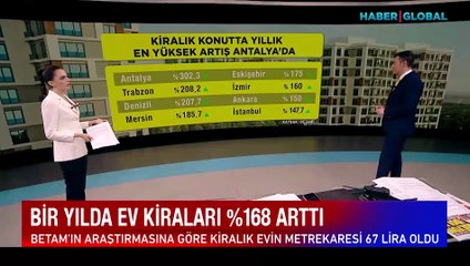 Bir yılda ev kiraları yüzde 168 arttı