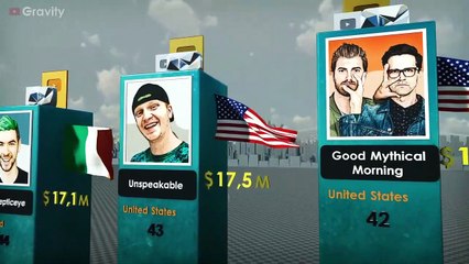 Richest YouTubers 2022_1080pFHR