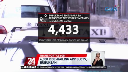Mahigit 40 ruta ng jeepney na inalis dahil sa pandemya, ibinalik na ng LTFRB | 24 Oras