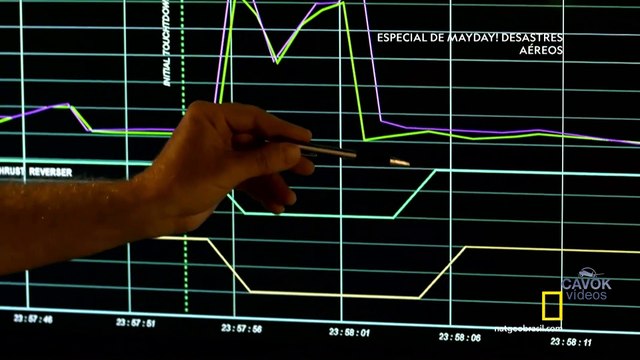 Mayday Desastres Aéreos - ESPECIAL T02E07 - O Pouso Fora da Pista