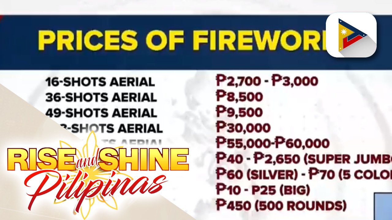 Mga mamimili ng paputok sa Bocaue, dumarami; Presyo ng paputok, doble ang itinaas