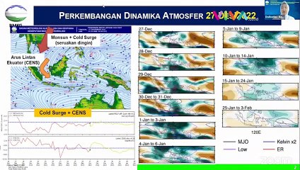 BMKG Menguak 3 Faktor Indonesia Dilanda Hujan Ekstrem