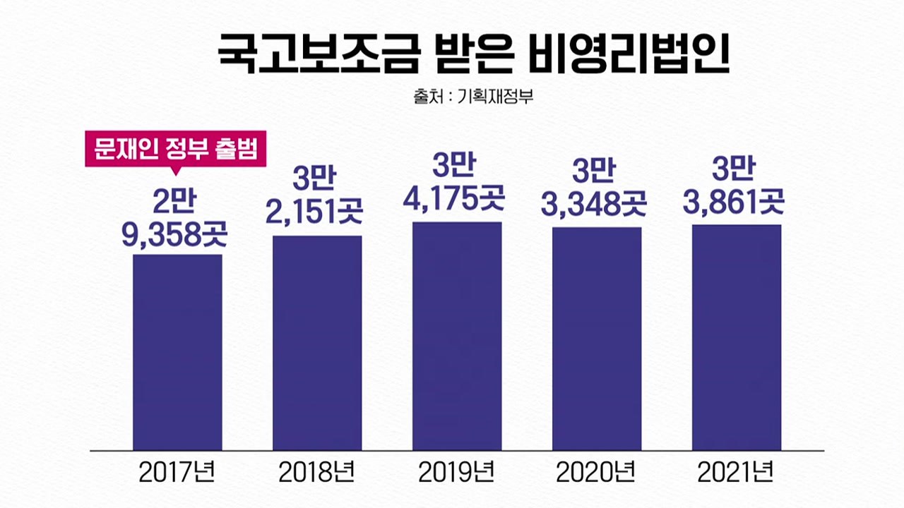 [뉴스앤이슈] 尹 "사익 위한 국가보조금, 묵과 못해"...시민단체 정조준 / YTN