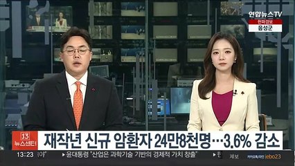 재작년 신규 암환자 24만8천명…3.6% 감소