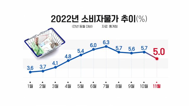[뉴있저] 되짚어보는 '2022년 한국 경제'...새해 경기 전망은? / YTN