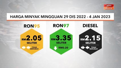[INFOGRAFIK]  Harga minyak mingguan 29 Dis - 24 Jan 2023