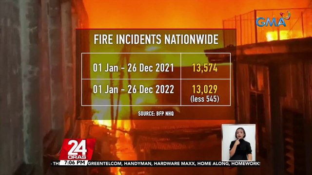 BFP: Sundin ang EDITH o Exit Drill In The Home para makaiwas sa sunog | 24 Oras