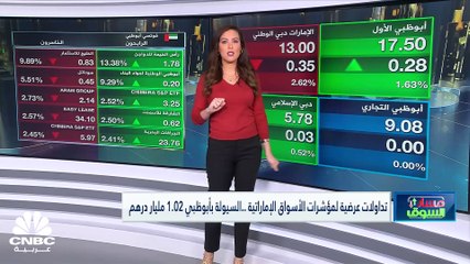 Download Video: الأسواق الإماراتية تنهي تداولاتها على تباين وسط تداولات هادئة مع قرب نهاية العام 2022