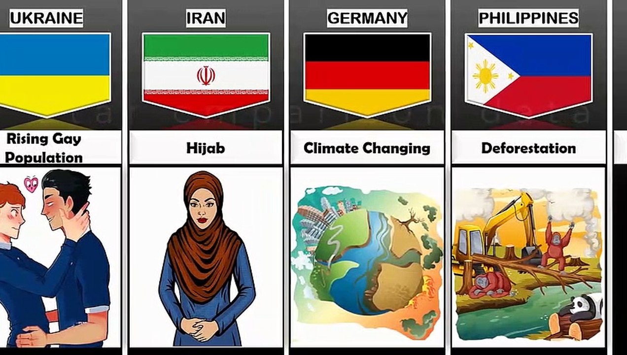 Common_Problems_Of_People_From_Different_Countries star comparison data