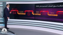 بين 5 آلاف و 250 ألف $.. توقعات أسعار البتكوين لعام 2023