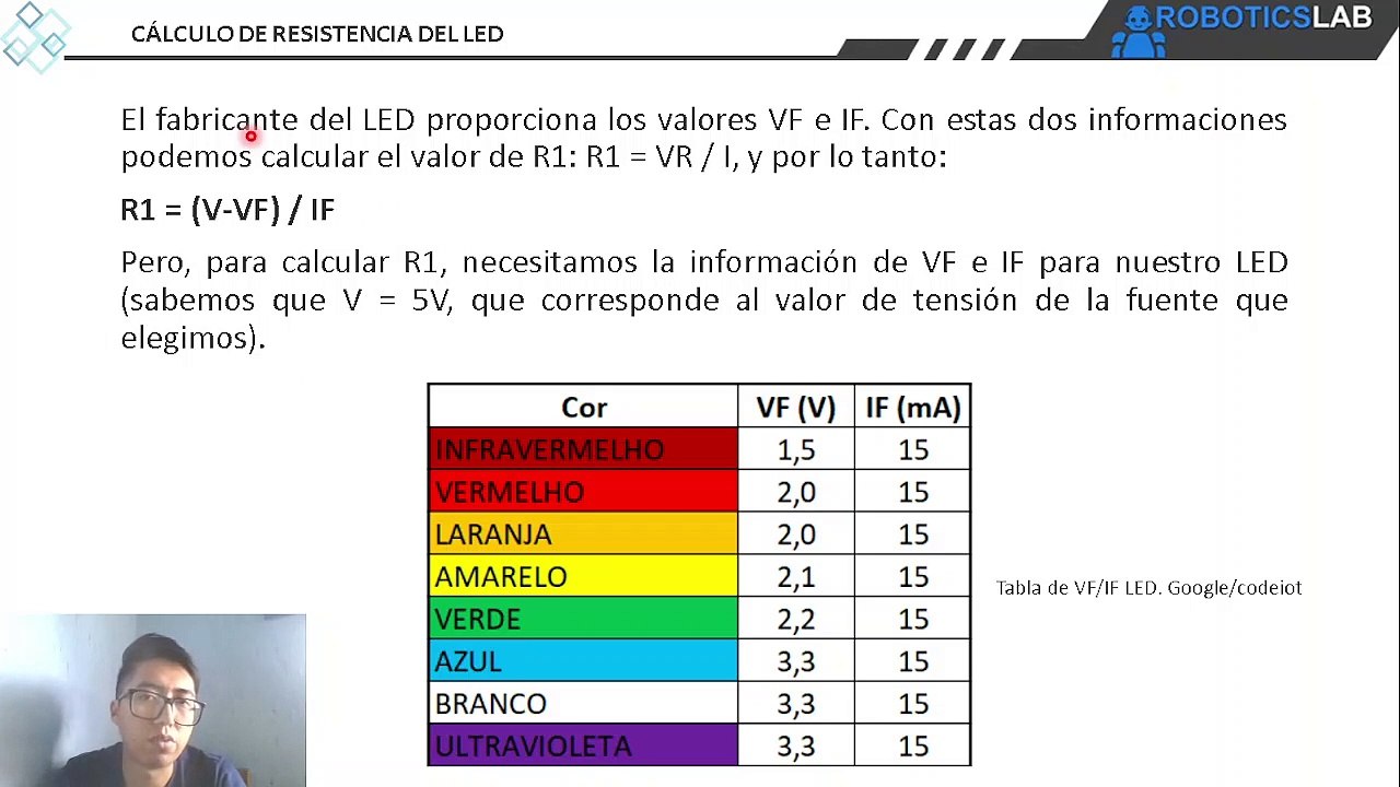 03_CAP6_CÁLCULO DE RESISTENCIA DEL LED