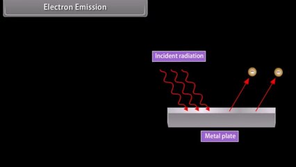 CLASS 12 PHYSICS DUAL NATURE OF RADIATION AND MATTER