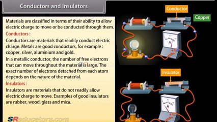CLASS 12 PHYSICS ELECTRIC CHARGES AND FIELDS