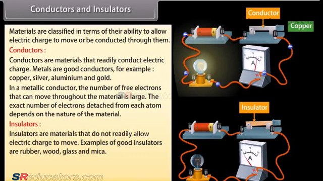 CLASS 12 PHYSICS ELECTRIC CHARGES AND FIELDS